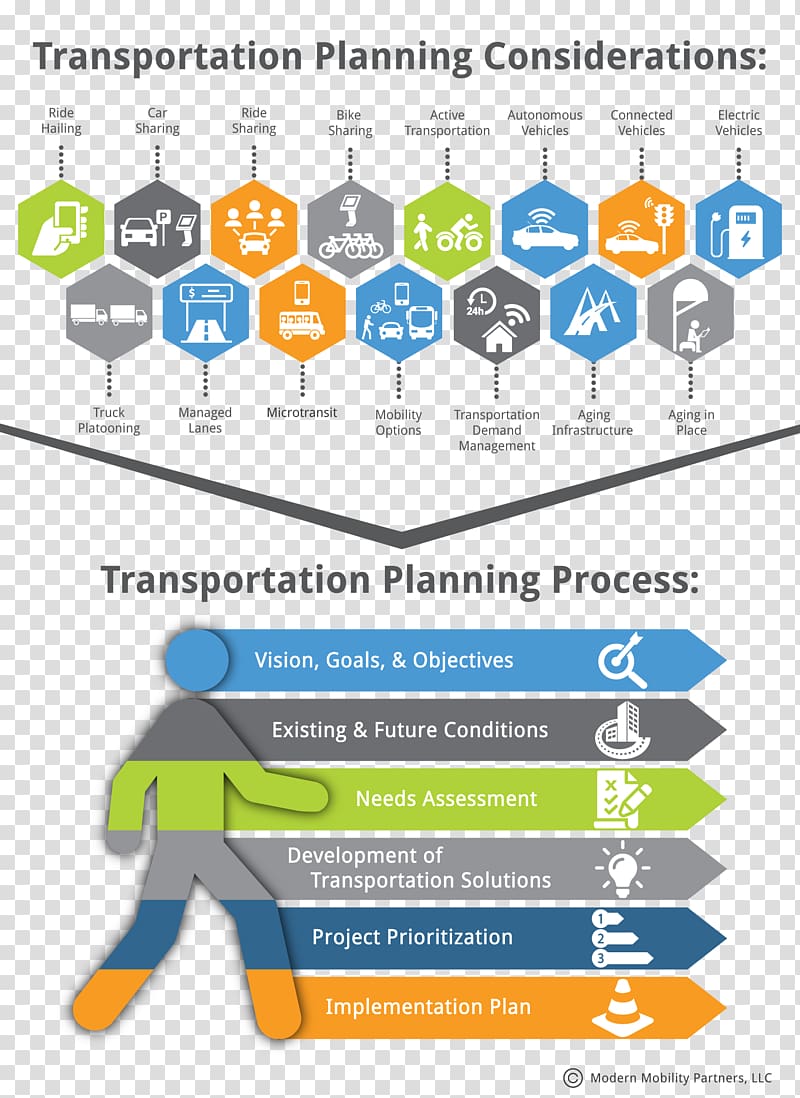 Transportation planning Project, technology transparent background PNG clipart