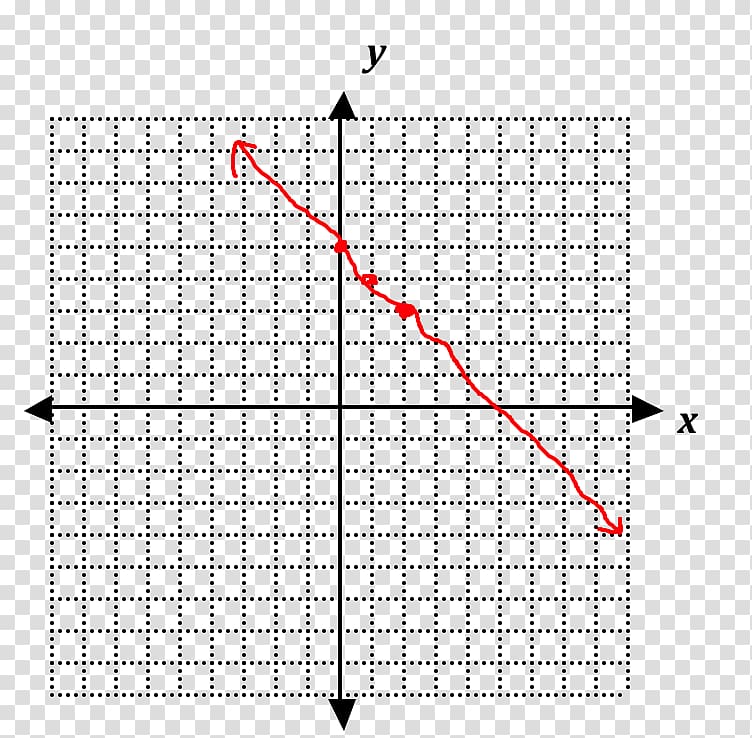 Line Graph of a function Cartesian coordinate system Plane, linear graph transparent background PNG clipart