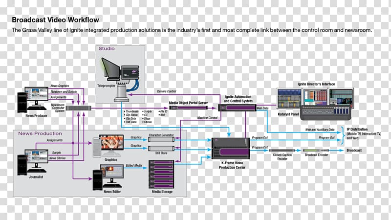 Diagram Television studio Workflow Production control room Broadcasting, grass floor transparent background PNG clipart