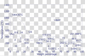 Line Point Angle Font, line transparent background PNG clipart thumbnail