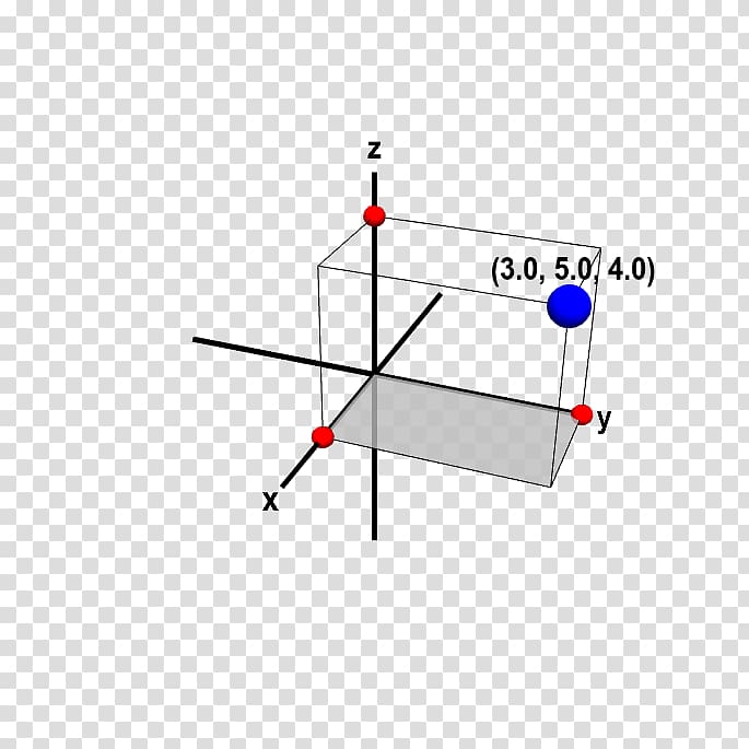 Point Line Cartesian coordinate system Three-dimensional space, line transparent background PNG clipart