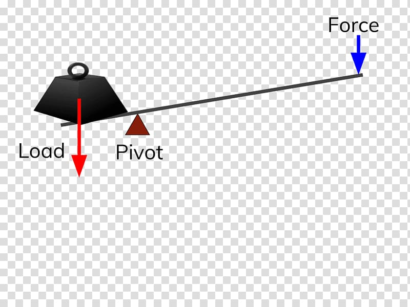 Triangle Moment Force Worksheet Point, triangle transparent background PNG clipart