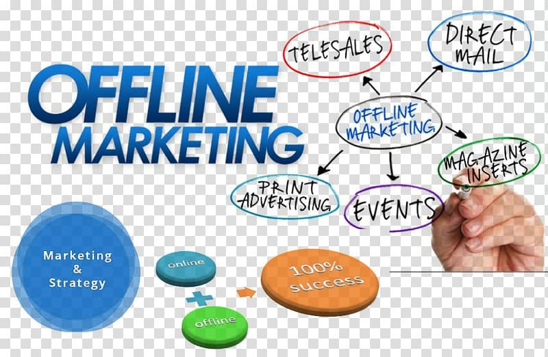 Planet Marketing Digital marketing Business Marketing strategy, Offline Marketing transparent background PNG clipart