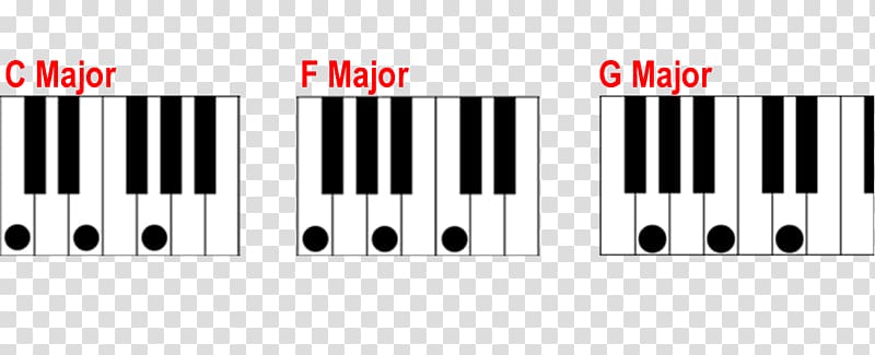 Digital piano Musical keyboard Major chord G-flat major, key transparent background PNG clipart