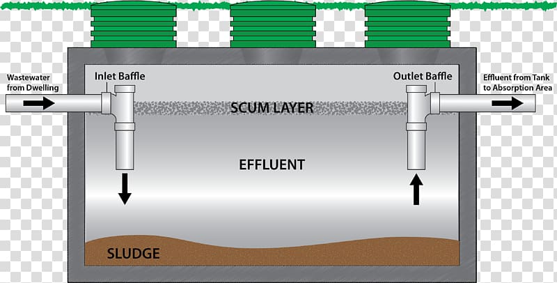 Septic tank Grinder pump Sewage pumping Greywater, others transparent background PNG clipart