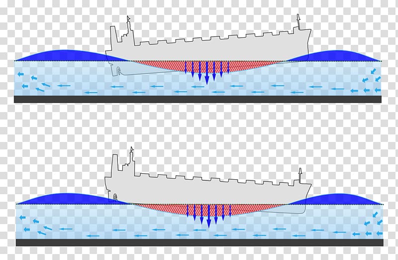 Squat effect Water transportation Cruise ship Seamanship, Ship transparent background PNG clipart