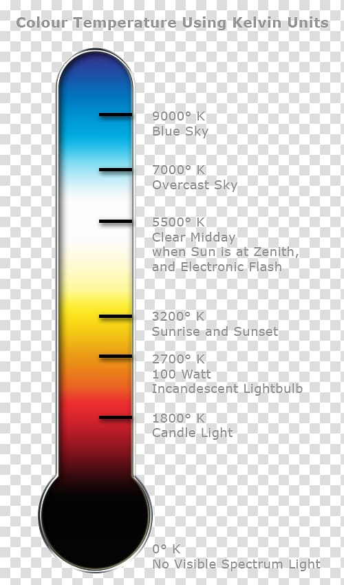 Color temperature Kelvin Heat Thermometer, Funny Stress Meter transparent background PNG clipart