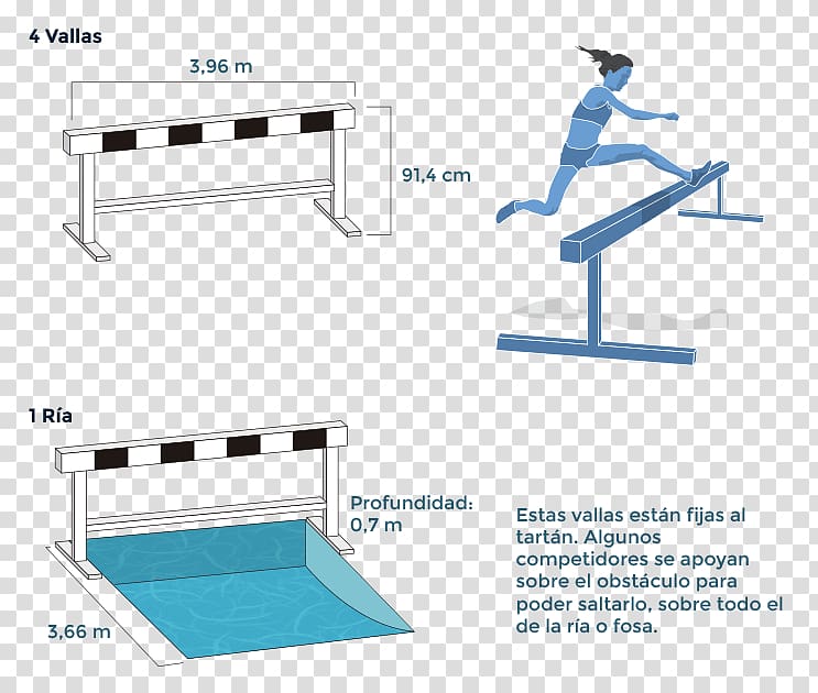 Steeplechase Hurdling Athletics Racing Fence, Fence transparent background PNG clipart
