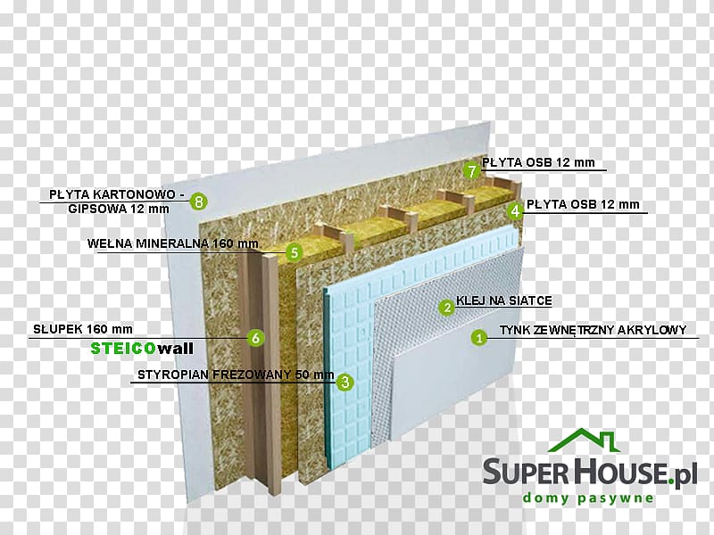 SuperHouse.pl STEICO Architectural engineering Flat roof, house transparent background PNG clipart