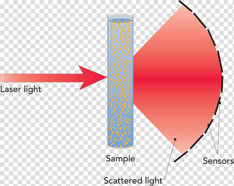 Homogenization Homogenizer Light Pump Process, light transparent background PNG clipart