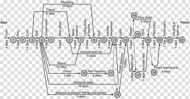 Diagram Drawing Critical path method Architectural engineering Building, building transparent background PNG clipart
