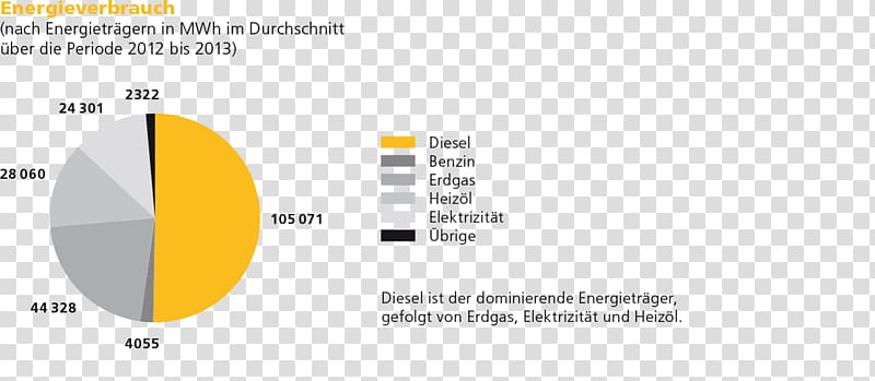 Environmental resource management ISO 14001 Switzerland Industrial design, Snellen Chart transparent background PNG clipart