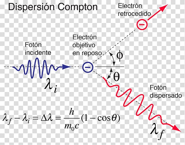 Compton scattering Light Equation Formula, quantum physics transparent background PNG clipart