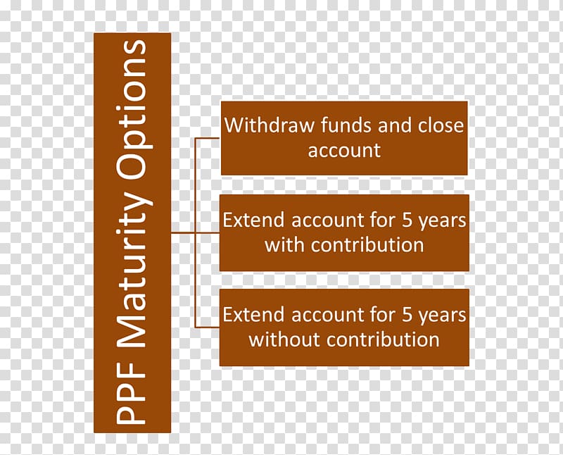 Investment Public Provident Fund National Savings Certificates Deposit account, bank transparent background PNG clipart