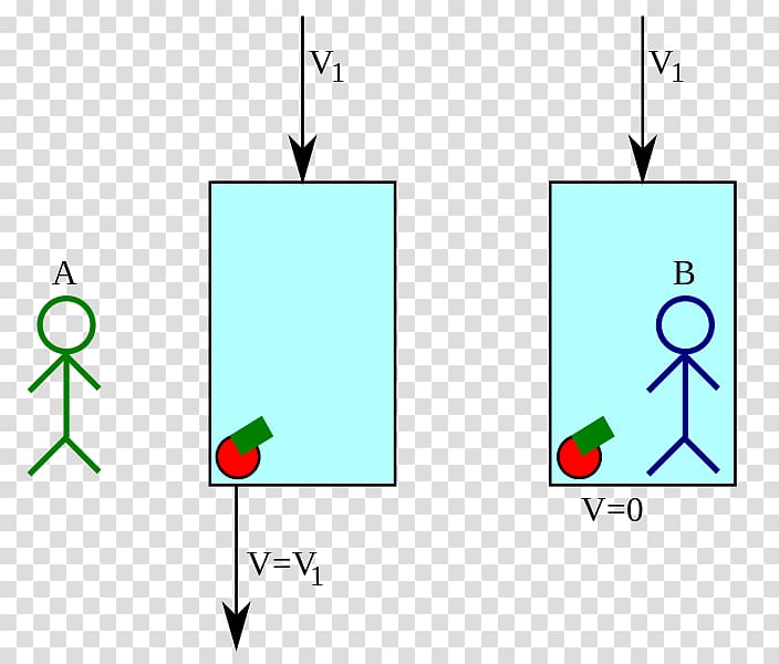 Energy–momentum relation Velocity Mass Classical mechanics, work transparent background PNG clipart