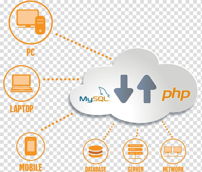 Cloud computing Computer network Computer security, cloud computing transparent background PNG clipart