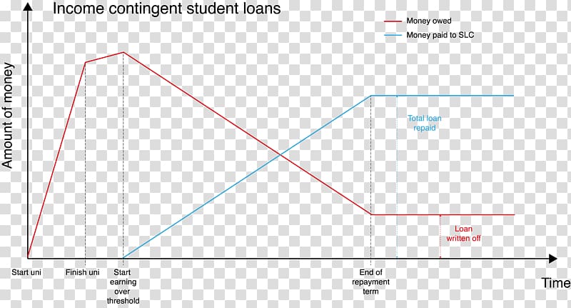 Line Angle Diagram, Student Loan transparent background PNG clipart