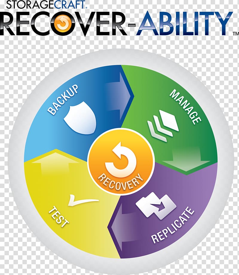 Disaster recovery plan Data recovery Backup Business continuity, disaster transparent background PNG clipart