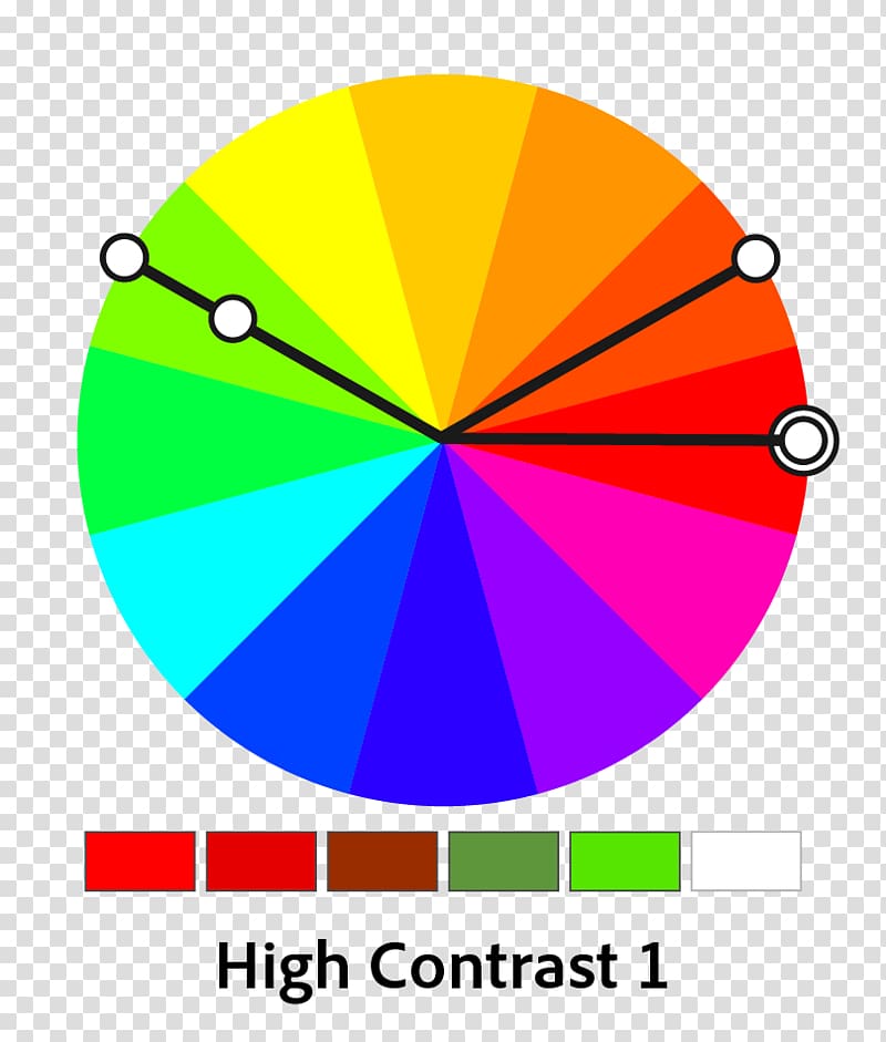 Complementary colors Color scheme Color wheel Monochromatic color Analogous colors, others transparent background PNG clipart