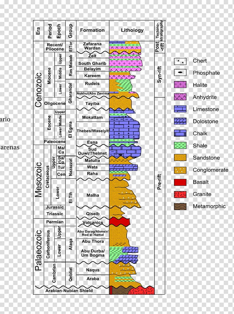 Gulf of Suez Stratigraphic column Stratigraphy Geology Rift, others transparent background PNG clipart