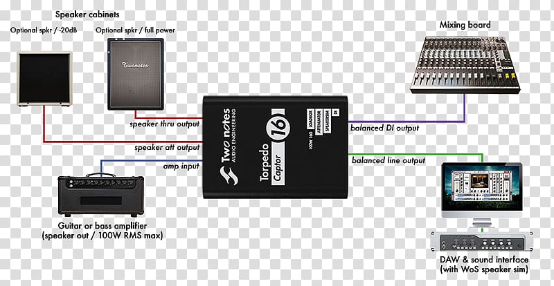 Ohm Transducer Electronics Loudspeaker Two Notes Audio Engineering, amplifier bass volume transparent background PNG clipart