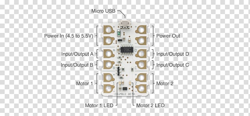 Crumble Apple crisp Computer programming Microcontroller, computer circuit board transparent background PNG clipart