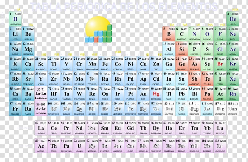 Periodic table Chemical element Chemistry, Tabla transparent background PNG clipart