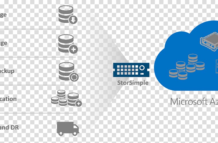 StorSimple Microsoft Azure Microsoft Corporation Cloud computing Cloud storage, private appointment transparent background PNG clipart