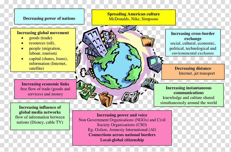 Globalization Economics World Culture Economy, globalization transparent background PNG clipart