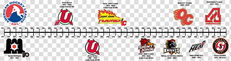 American Hockey League ton Heat Utica Devils Saint John Flames ECHL, tree timeline transparent background PNG clipart