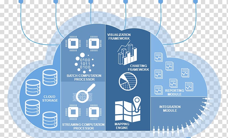 Technology Systems architect Apache Hadoop Information Big data, data analytics transparent background PNG clipart