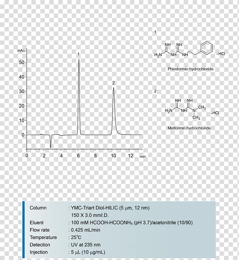 High-performance liquid chromatography UPLC Hydrophilic interaction chromatography HPLC columns, others transparent background PNG clipart