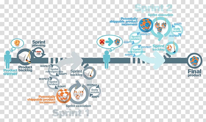 Agile software development Scrum Project Software development process, agile methodology icon transparent background PNG clipart