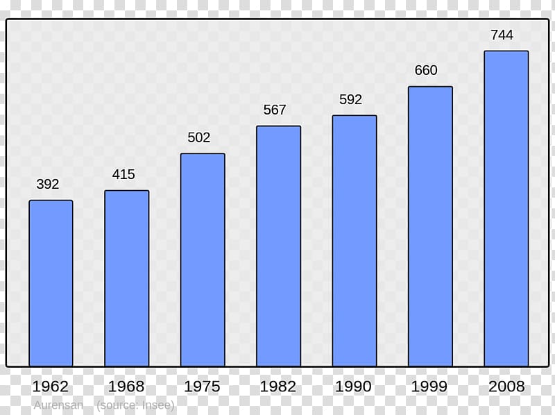 Arpajon-sur-Cère Population Wikipedia Information, Ivaylovgrad Municipality transparent background PNG clipart