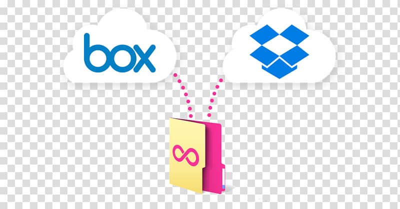 Dropbox Personal cloud IFTTT Google Drive Zapier, others transparent background PNG clipart