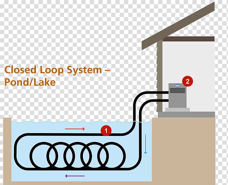 Geothermal heat pump Geothermal heating Geothermal energy, energy transparent background PNG clipart