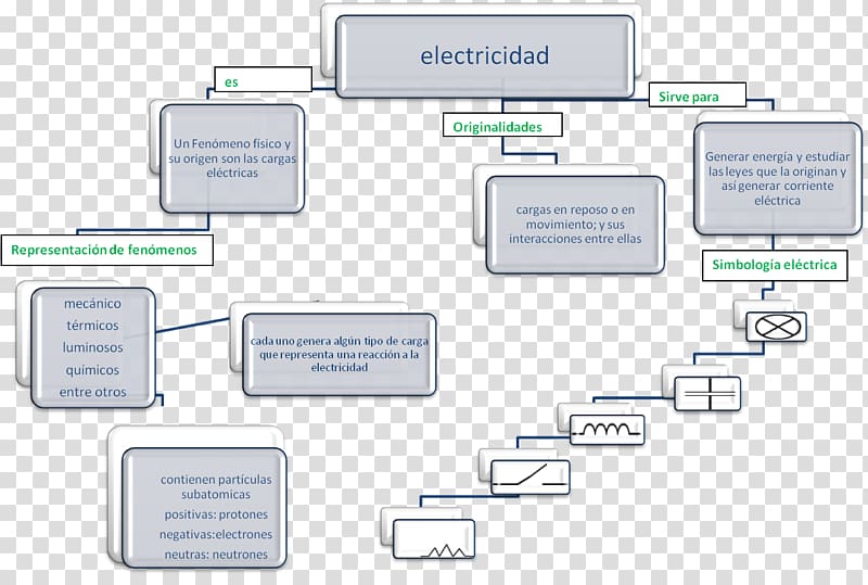 Concept map Diagram, map transparent background PNG clipart