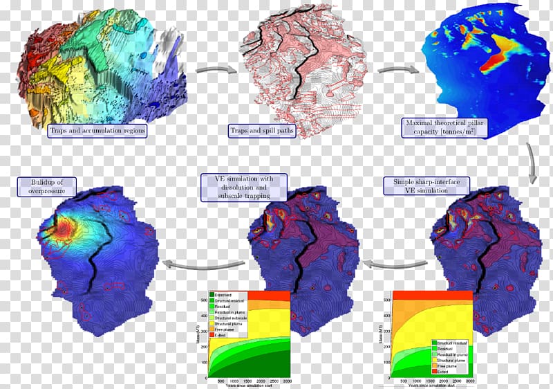 Reservoir simulation Geology Reservoir modeling Computer simulation, continental pillars transparent background PNG clipart