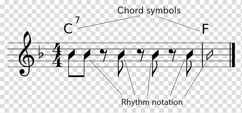 Harmony Musical composition Musical notation Consonance and dissonance, Chord Charts transparent background PNG clipart