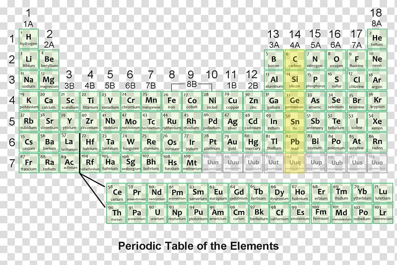 Electrical network Electronic component Line Point Angle, periodic table of elements transparent background PNG clipart