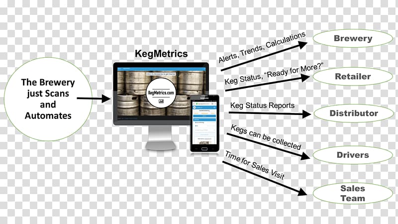Brewery Organization Keg Workflow management system Information, keg transparent background PNG clipart