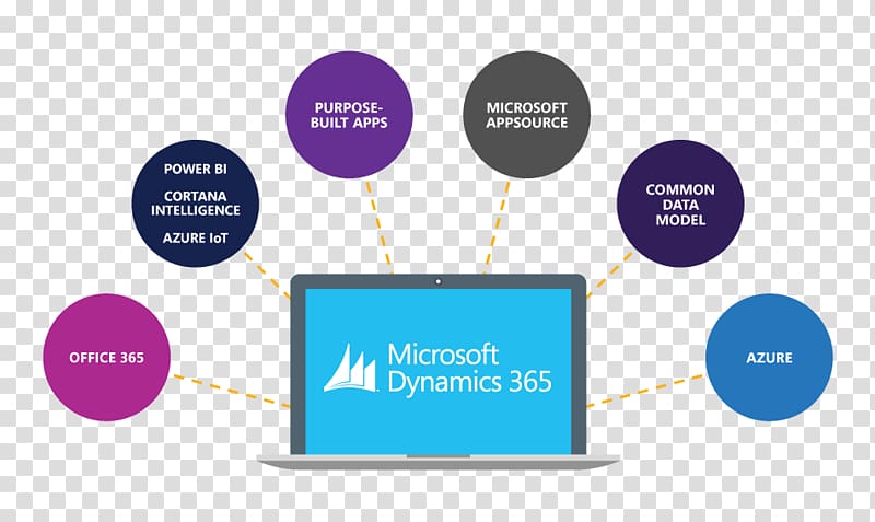Dynamics 365 Microsoft Dynamics Customer relationship management Enterprise resource planning, mobile software transparent background PNG clipart