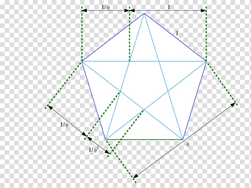 Golden ratio Triangle Proportionality Sacred geometry, others transparent background PNG clipart