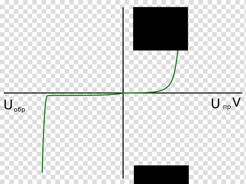 Zener diode Current–voltage characteristic p–n junction Electric potential difference, Zener Diode transparent background PNG clipart