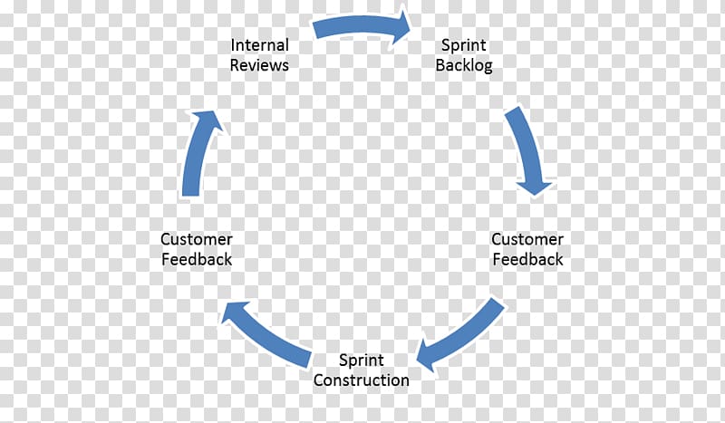 Six Sigma Business Lean manufacturing Consultant Statistics, Business transparent background PNG clipart