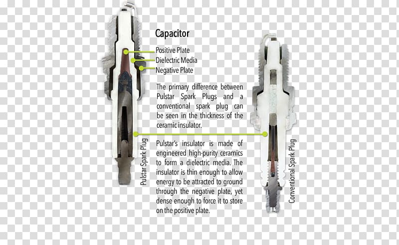 Wiring diagram Electrical Wires & Cable Spark plug AC power plugs and sockets, spark plug transparent background PNG clipart