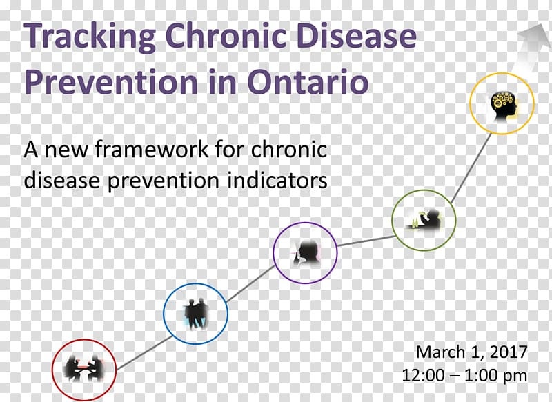 Ontario Public health Eventbrite Point, others transparent background PNG clipart