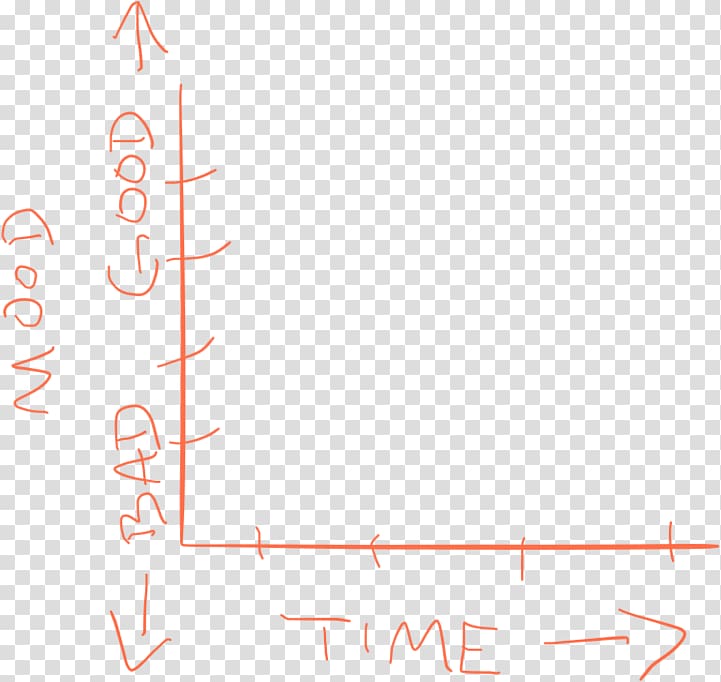 Graph of a function Mood Point Cartesian coordinate system Depression, vertical time axis transparent background PNG clipart