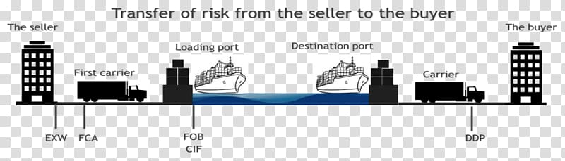 Incoterms FOB Transport CIF EXW, incoterms fca transparent background PNG clipart