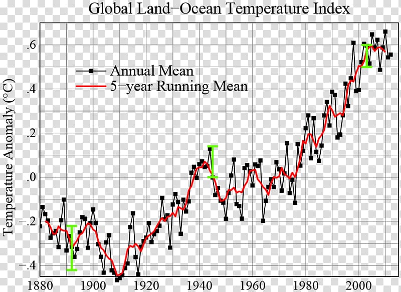 Global warming hiatus Climate change denial Science, science transparent background PNG clipart